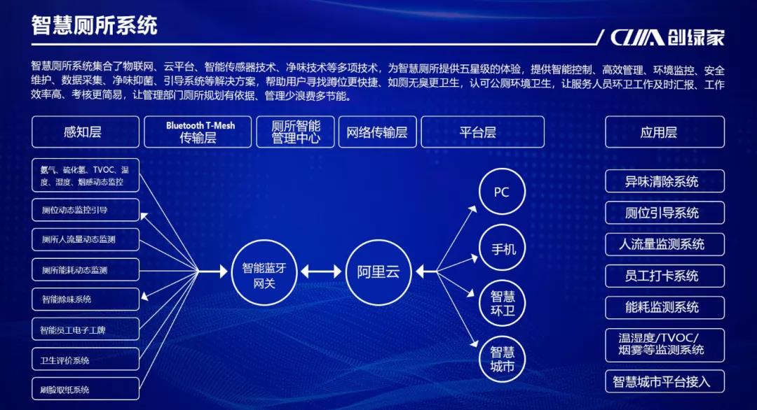 科技助力國慶！衢江旅游集散中心智慧廁所已啟用