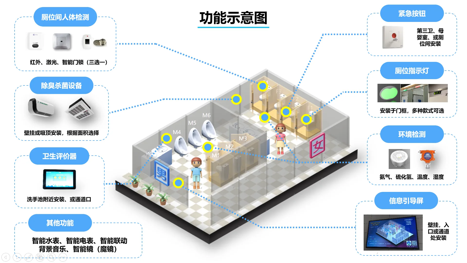 智慧公廁的特點(diǎn)有哪些？