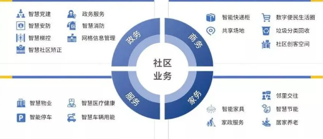 智慧小區(qū)的質(zhì)量如何提高？