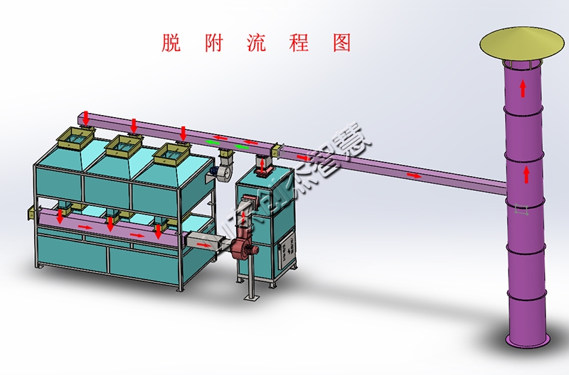 了解催化燃燒設備，幫您順利操作設備??！
