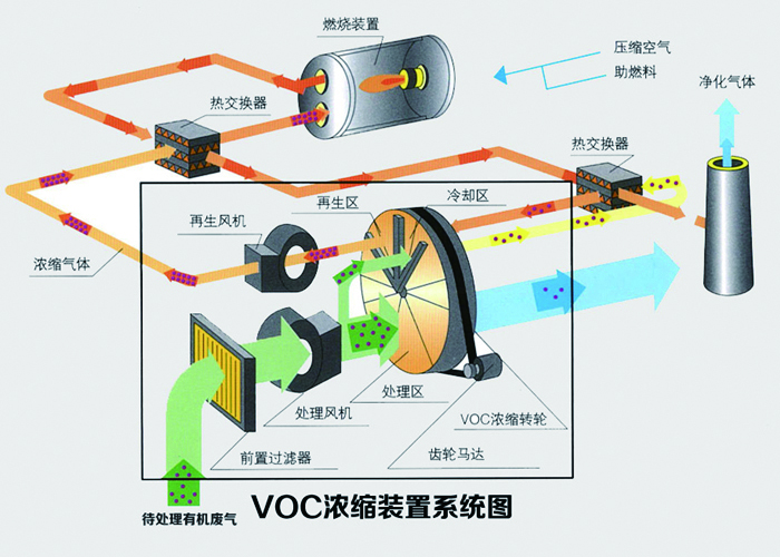 沸石轉(zhuǎn)輪處理工業(yè)廢氣的效率是多少？